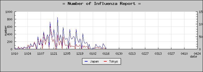 [����Ԥ��������]