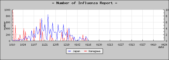 [��������������]