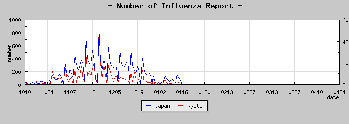 [�����ܤ��������]