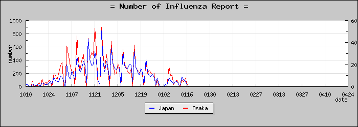 [����ܤ��������]