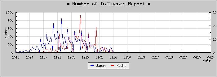 [���θ����������]