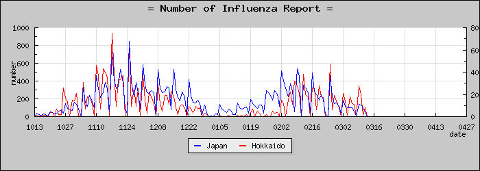 [�̳�ƻ���������]