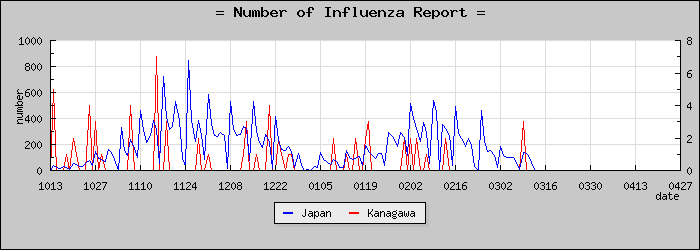 [��������������]