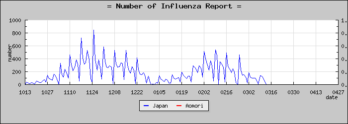 [�Ŀ������������]