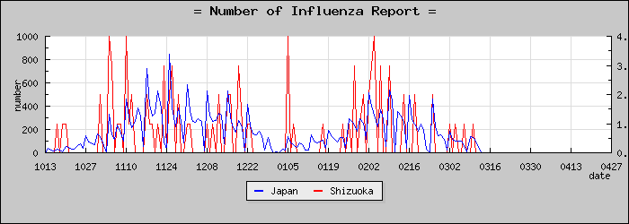 [�Ų������������]