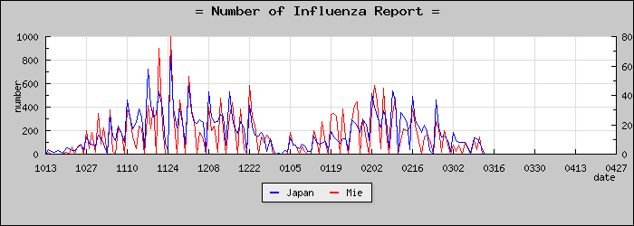 [���Ÿ����������]