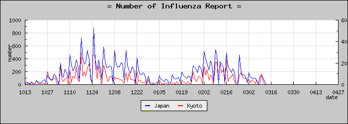 [�����ܤ��������]