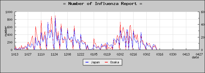 [����ܤ��������]