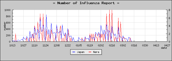 [���ɸ����������]