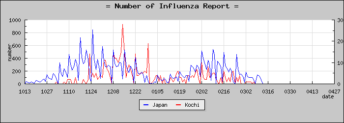 [���θ����������]