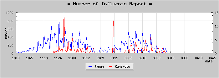 [���ܸ����������]