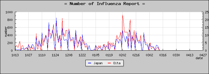 [��ʬ�����������]