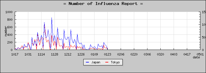 [����Ԥ��������]