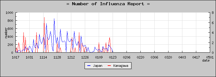 [��������������]