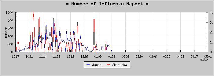 [�Ų������������]