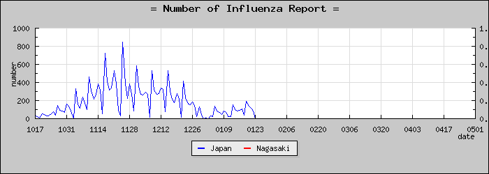 [Ĺ�긩���������]