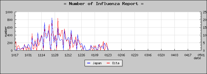 [��ʬ�����������]