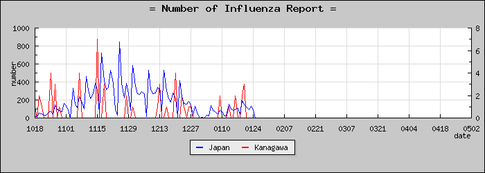 [��������������]