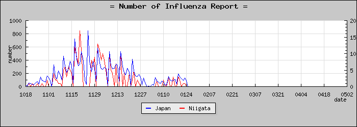 [���㸩���������]