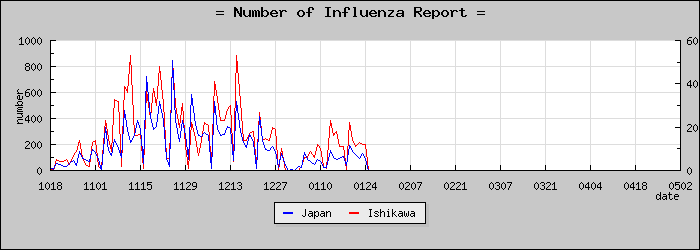 [������������]