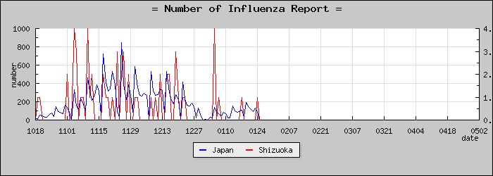 [�Ų������������]