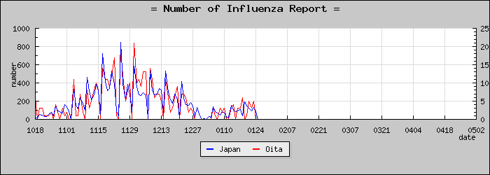 [��ʬ�����������]