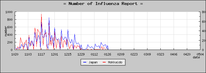 [�̳�ƻ���������]