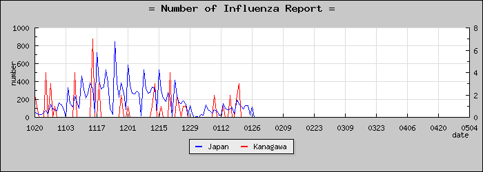 [��������������]