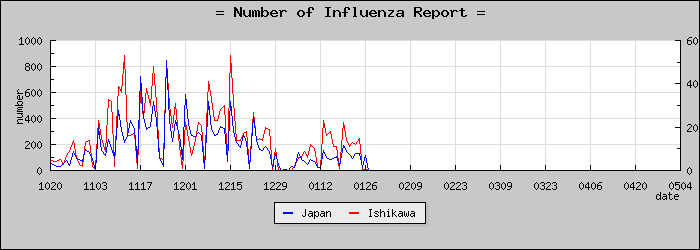 [������������]