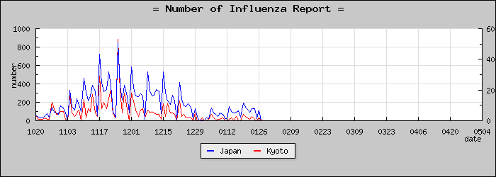 [�����ܤ��������]