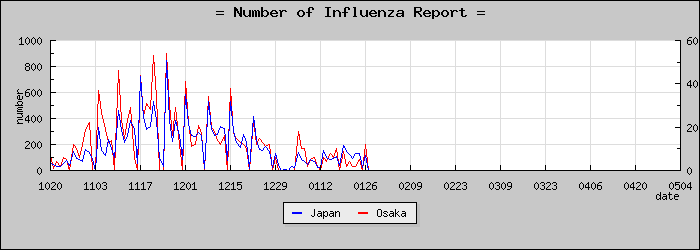 [����ܤ��������]