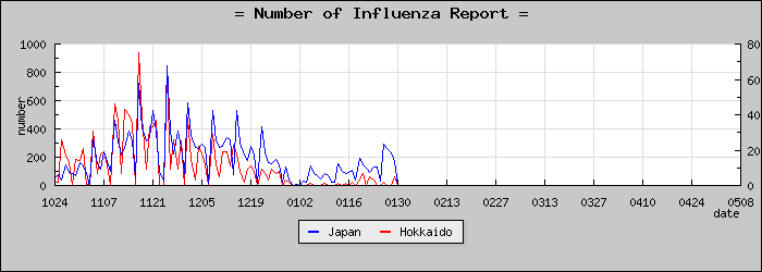 [�̳�ƻ���������]