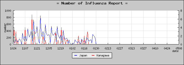 [��������������]