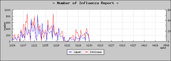 [������������]