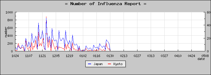 [�����ܤ��������]