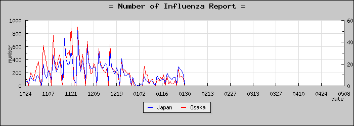 [����ܤ��������]