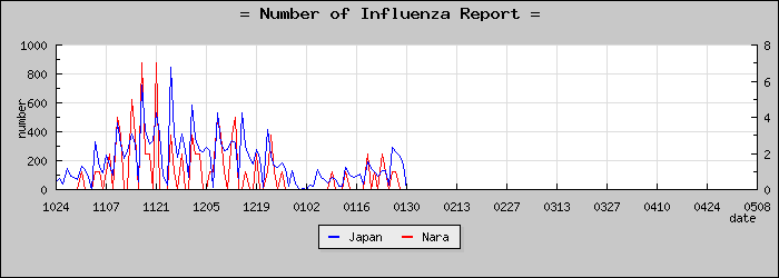 [���ɸ����������]