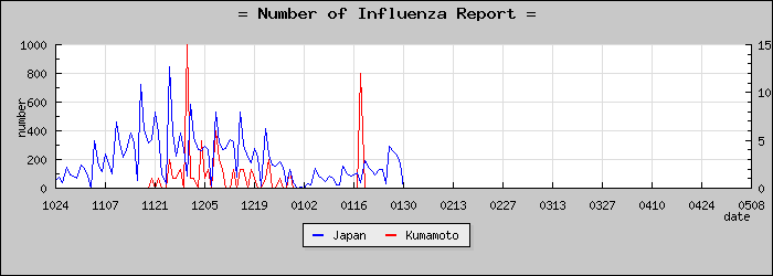 [���ܸ����������]