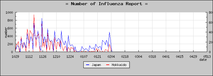 [�̳�ƻ���������]