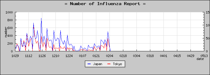 [����Ԥ��������]