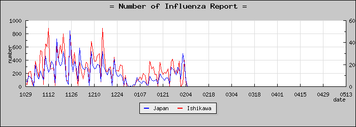 [������������]