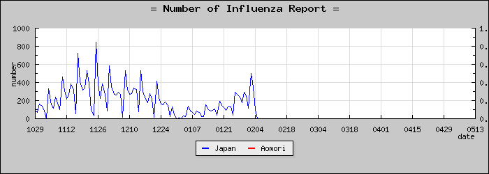 [�Ŀ������������]