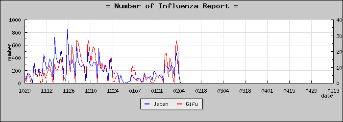 [���츩���������]