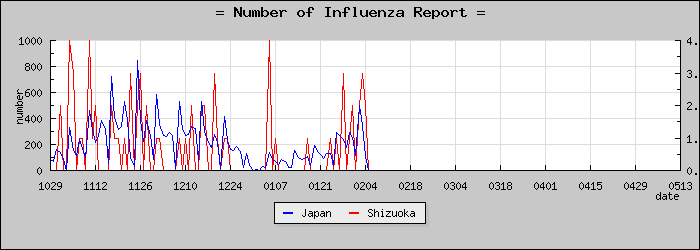 [�Ų������������]