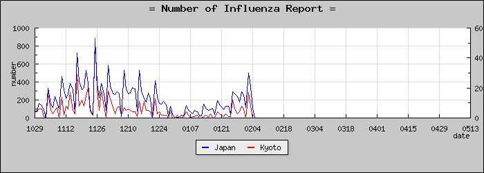 [�����ܤ��������]