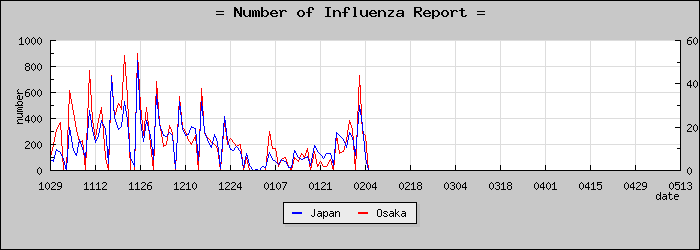 [����ܤ��������]