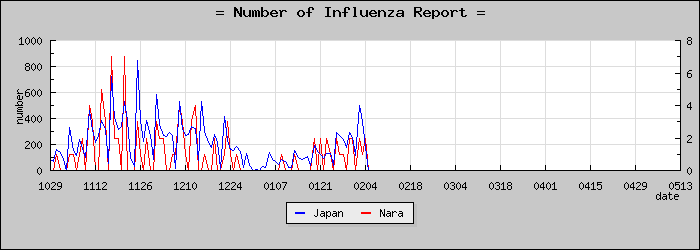 [���ɸ����������]