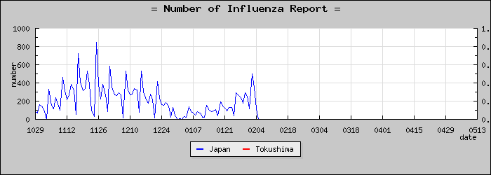 [���縩���������]