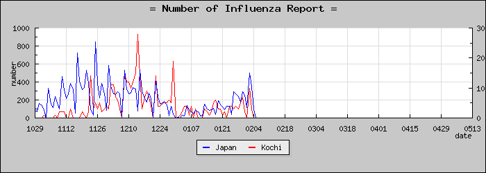 [���θ����������]