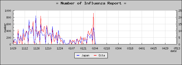 [��ʬ�����������]